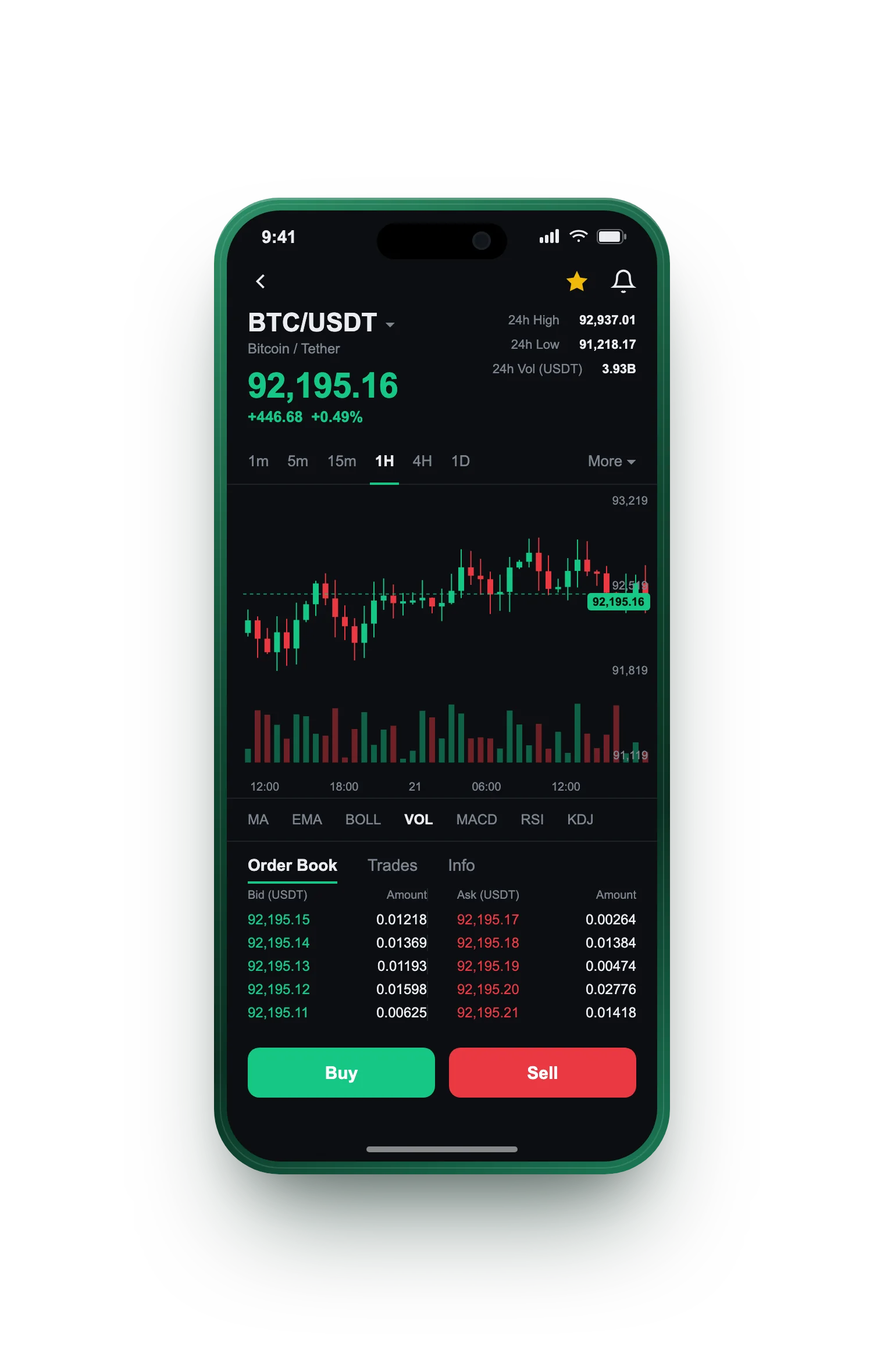 Wavestatix — BTC/USDT live candlestick chart, order book and one-tap Buy/Sell on mobile